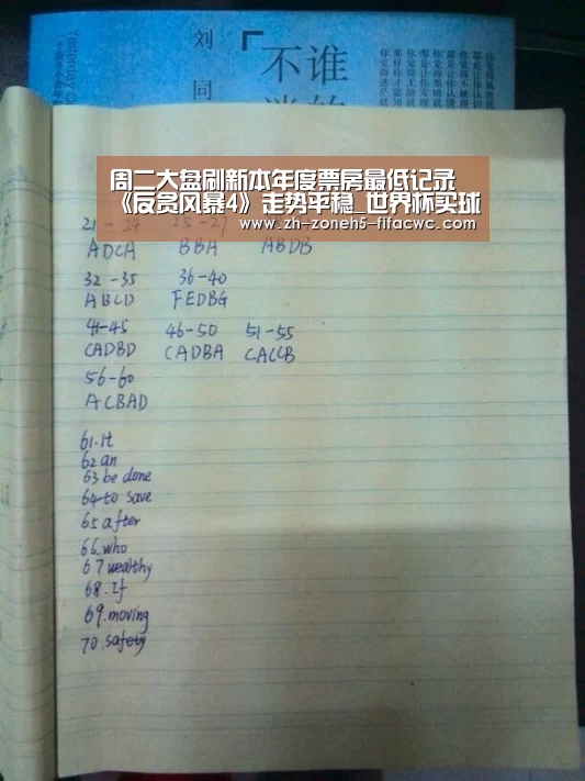 周二大盘刷新本年度票房最低记录 《反贪风暴4》走势平稳_世界杯买球网站(图2) 世界杯买球网站